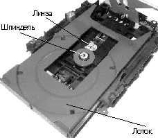 CD-ROM